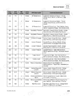 83310bf1-b-error-codes-187 JLG G10-55A, G12-55A electrical system table listing fault codes, SPN, FMI, lamp color, and Cummins engine descriptions.