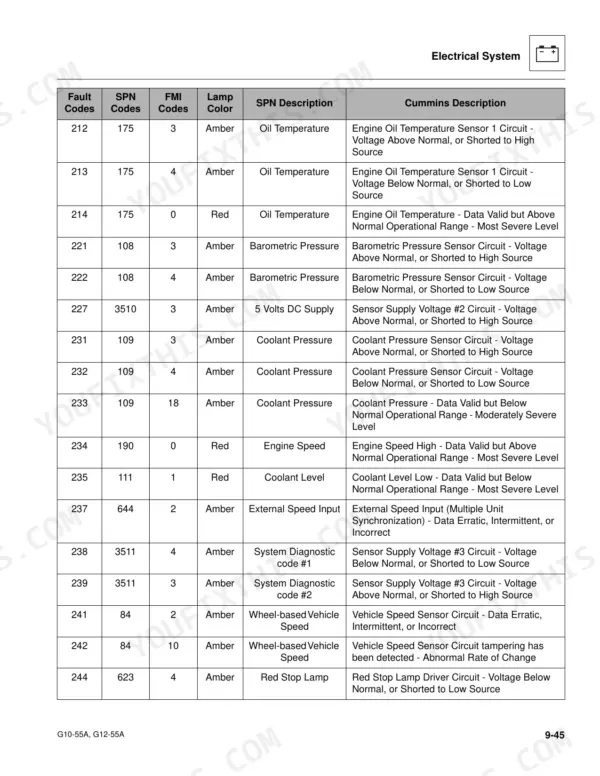 JLG G10-55A, G12-55A electrical system table listing fault codes, SPN, FMI, lamp color, and Cummins engine descriptions.