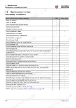 Wacker Neuson WL28 daily and weekly maintenance overview table listing operator inspection tasks and service intervals.