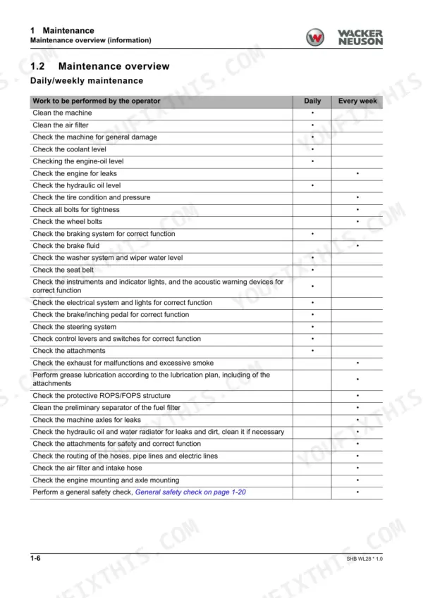 Wacker Neuson WL28 daily and weekly maintenance overview table listing operator inspection tasks and service intervals.