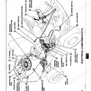 John Deere F710, F725 electrical components diagram showing ignition coil, spark plug, PTO switch, PTO clutch, battery, and key switch locations.