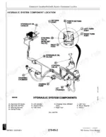 83e156cc-b2-components-588 John Deere F710, F725 hydraulic system component location diagram showing hydraulic oil cooler, filter, steering valve, control valve, and lift cylinder.