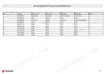 84393eac-b-parts-list-11 Weidemann 1370 CX50 parts list table showing service kit components, filter part numbers, and gasket specifications.
