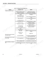 88ceae11-b-troubleshooting-70 JLG 1532E2, 1932E2, 2032E2, 2632E2, 2646E2, 3246E2 electrical troubleshooting chart for machine function failures.