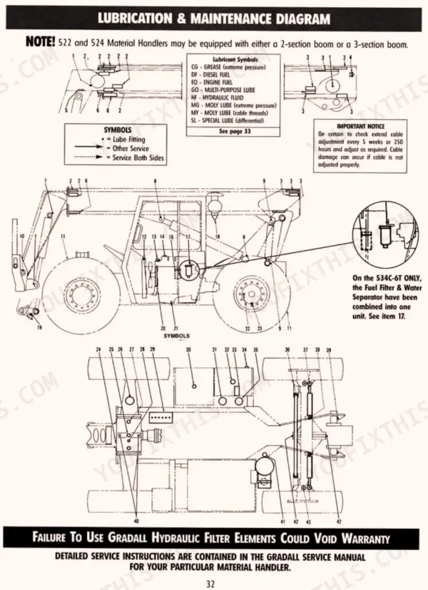 Gradall 522, 524, 532C-6, 534C-6, 534C-6T lubrication and maintenance diagram showing service points and lubricant symbols.