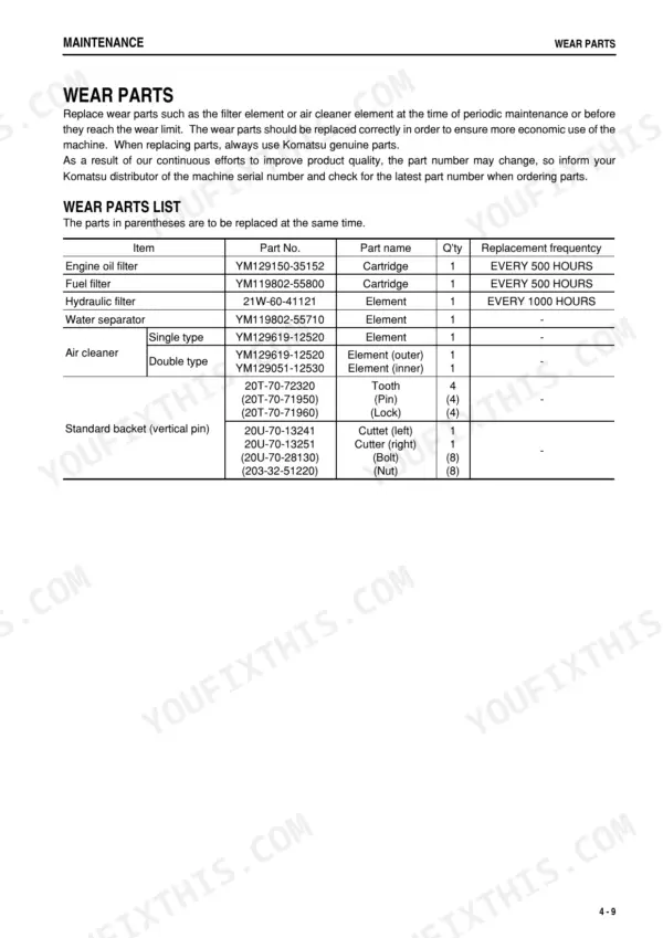 Komatsu PC40MR-2, PC50MR-2 maintenance wear parts list table with part numbers for filters, bucket teeth, and cutters.