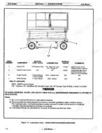 98ccccdf-b-maintenance-12 JLG 1532E, 1932E, 2033E, 2046E, 2646E, 2658E lubrication chart diagram showing oil, filter, kingpin, and wheel bearing maintenance points.