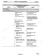 98ccccdf-b-troubleshooting-51 JLG 1532E, 1932E, 2033E, 2046E, 2646E, 2658E SMART System troubleshooting chart for machine function failure causes and remedies.