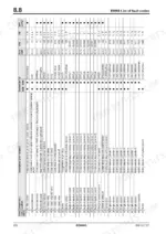 994c46dc-b-error-codes-220 Bomag MPH 122-2 EMR3 fault code table listing error codes, descriptions, blink codes, SPN, and FMI diagnostic data.