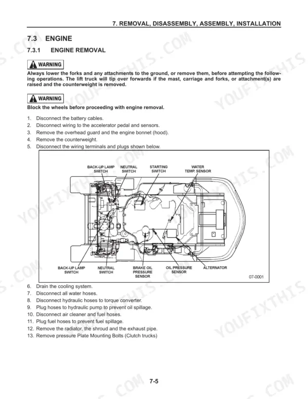 Komatsu FG15HC-17, FG15HT-17, FG15HTLS-17, FG15ST-17, FG15STLS-17, FG18HT-17, FG18HTLS-17, FG18ST-17, FG18STLS-17, AX20, FG15/18ST(LS)-17, FG15/18HT(LS)-17 engine removal procedure and wiring diagram.