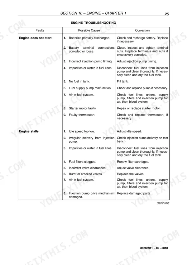 New Holland TD65F, TD75F, TD85F engine troubleshooting table for engine start and stall faults with causes and corrections.