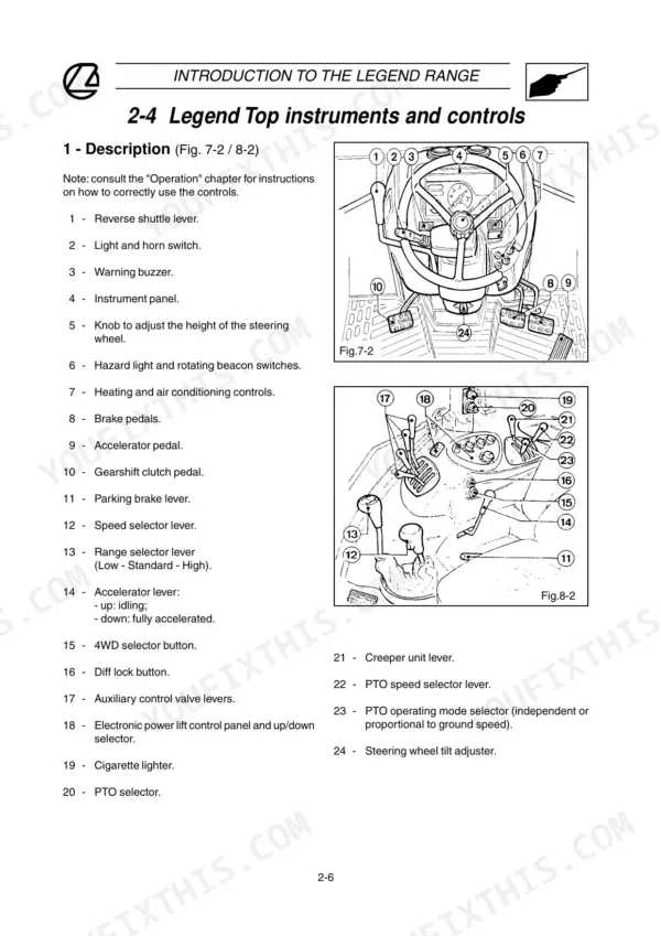 Landini 105, 115, 130, 145, 165, Legend 105, 115, 130, 145, 165 tractor instrument panel and operator controls diagram and key.