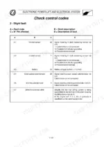 a0f14389-b-error-codes-323 Landini 105, 115, 130, 145, 165, Legend 105-165 electronic power lift slight fault control codes table for sensors and solenoids.
