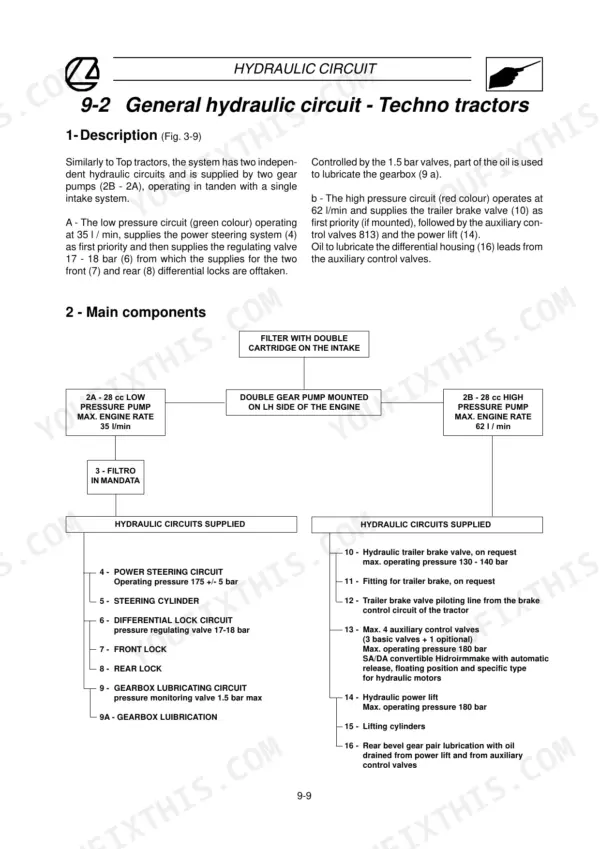 Landini 105, 115, 130, 145, 165, Legend 105-165 hydraulic circuit diagram, pump specifications, and component flow chart.