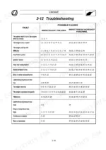 a0f14389-b-troubleshooting-63 Landini 105, 115, 130, 145, 165, Legend 105-165 engine troubleshooting table listing faults, user inspections, and workshop causes.