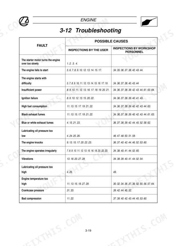 Landini 105, 115, 130, 145, 165, Legend 105-165 engine troubleshooting table listing faults, user inspections, and workshop causes.