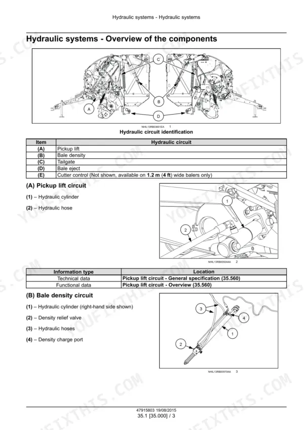 New Holland Roll-Belt 450 service manual - Hydraulic Systems, Hydraulic circuit