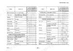 aad6a38f-b-maintenance-42 Komatsu FB10M-2, FB13M-2, FB15M-2, FB18M-2 maintenance table showing periodic service intervals for components and systems.