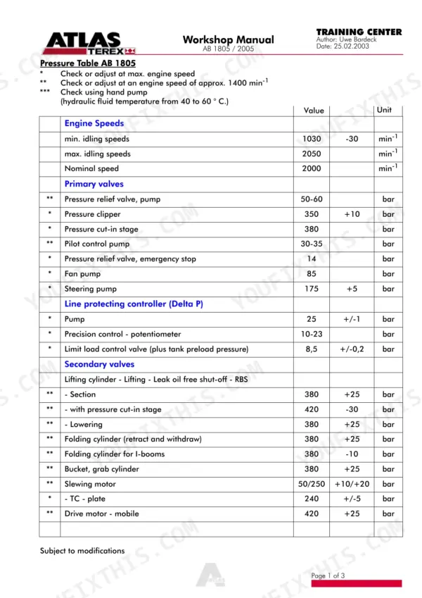 Atlas 1805, 2005 pressure table showing engine speeds, primary valves, line protecting controller, and secondary valve specifications.