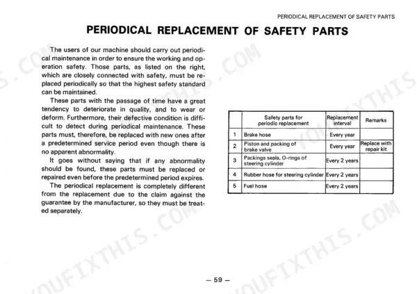 Komatsu WA320-1 maintenance table for periodical replacement of safety parts including brake and steering hoses.
