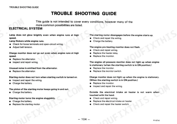 Komatsu WA320-1 troubleshooting guide for electrical system issues including starting motor, alternator, and monitor faults.