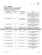 b903f8a9-b2-error-codes-119 JLG 266, 307 electrical system fault codes table listing help messages, flash codes, conditions, and actions.