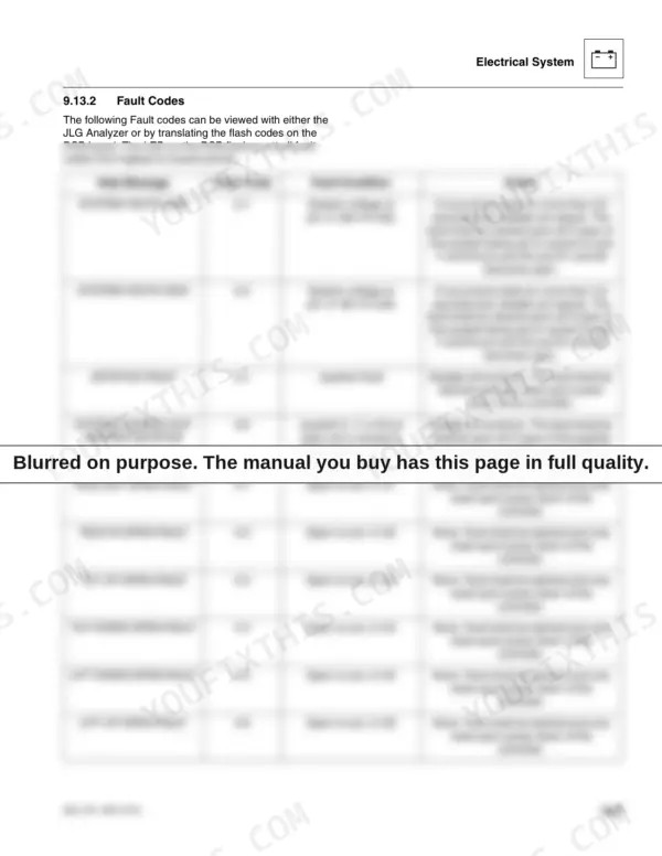 JLG 266, 307 electrical system fault codes table listing help messages, flash codes, conditions, and actions.