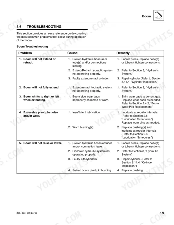 JLG 266, 307 boom troubleshooting table listing common problems, causes, and remedies for hydraulic and wear issues.