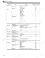 b917ce2d-b2-maintenance-105 Komatsu FR15K-3, FR18K-3, FR23K-3 service manual table listing standard man-hours for maintenance and component replacement.