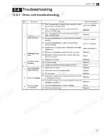 b917ce2d-b2-troubleshooting-33 Komatsu FR15K-3, FR18K-3, FR23K-3 drive unit troubleshooting table listing symptoms, causes, and corrective actions.