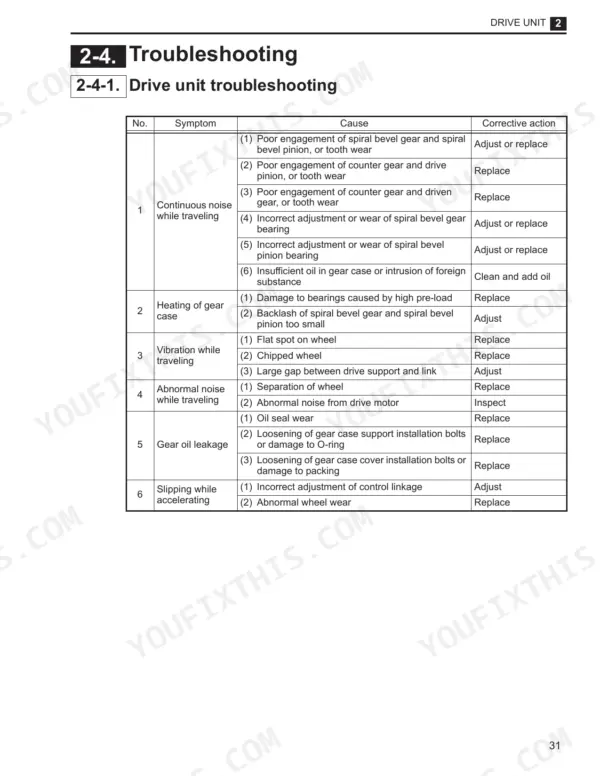 Komatsu FR15K-3, FR18K-3, FR23K-3 drive unit troubleshooting table listing symptoms, causes, and corrective actions.