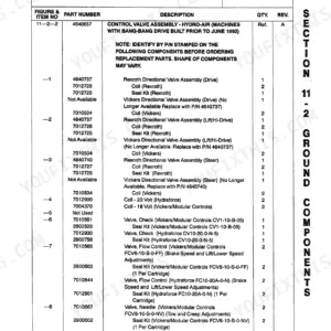 JLG CM2033, CM2046, CM2546, CM2558 parts list for ground control valve assembly, including Rexroth, Vickers, and Hydraforce valves.