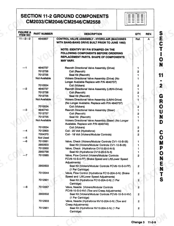 b948f2f9-b2-parts-list-113 JLG CM2033, CM2046, CM2546, CM2558 parts list for ground control valve assembly, including Rexroth, Vickers, and Hydraforce valves.