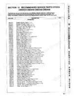 b948f2f9-b2-parts-list-81 JLG CM2033, CM2046, CM2546, CM2558 recommended service parts stock list with part numbers, descriptions, and quantities.