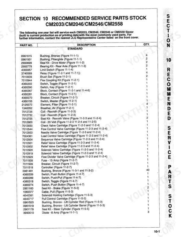 JLG CM2033, CM2046, CM2546, CM2558 recommended service parts stock list with part numbers, descriptions, and quantities.