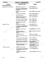 b948f2f9-b2-troubleshooting-70 JLG CM2033, CM2046, CM2546, CM2558 troubleshooting table for platform elevation system issues, causes, and remedies.