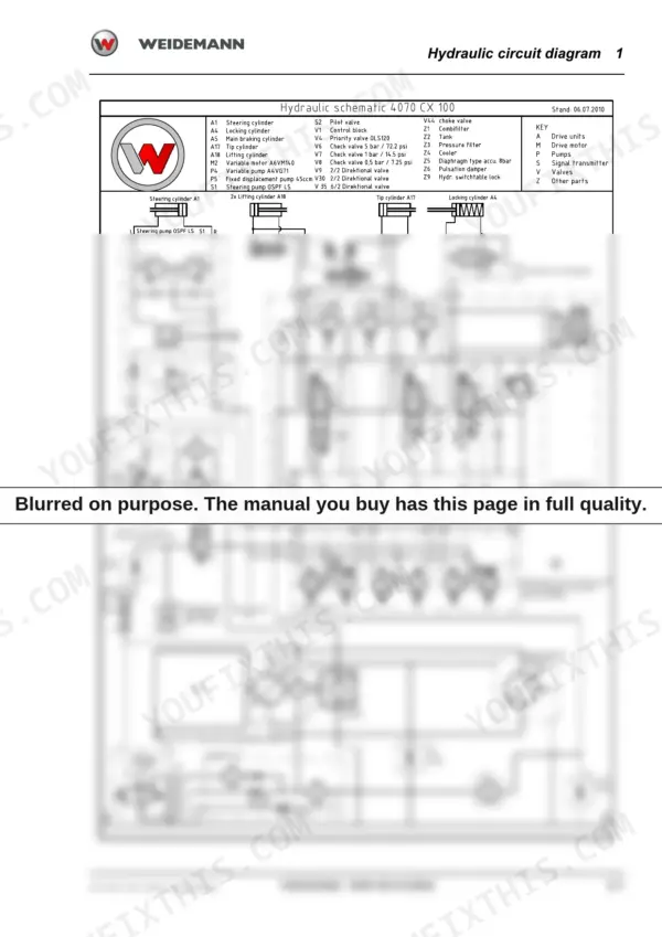 Weidemann 4070 CX80, 4070 CX100 hydraulic schematic diagram showing pumps, control block, cylinders, and component key.