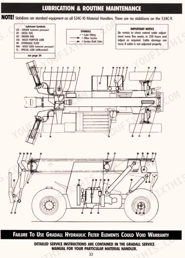 Gradall 534C-9, 534C-10 lubrication and routine maintenance diagram showing numbered service points on the material handler.
