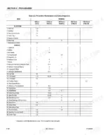 bbd919c0-b3-maintenance-44 JLG 26MRT preventive maintenance and safety inspection table showing service intervals for platform and chassis components.