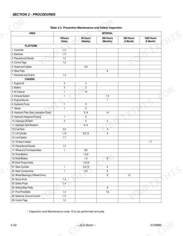 JLG 26MRT preventive maintenance and safety inspection table showing service intervals for platform and chassis components.