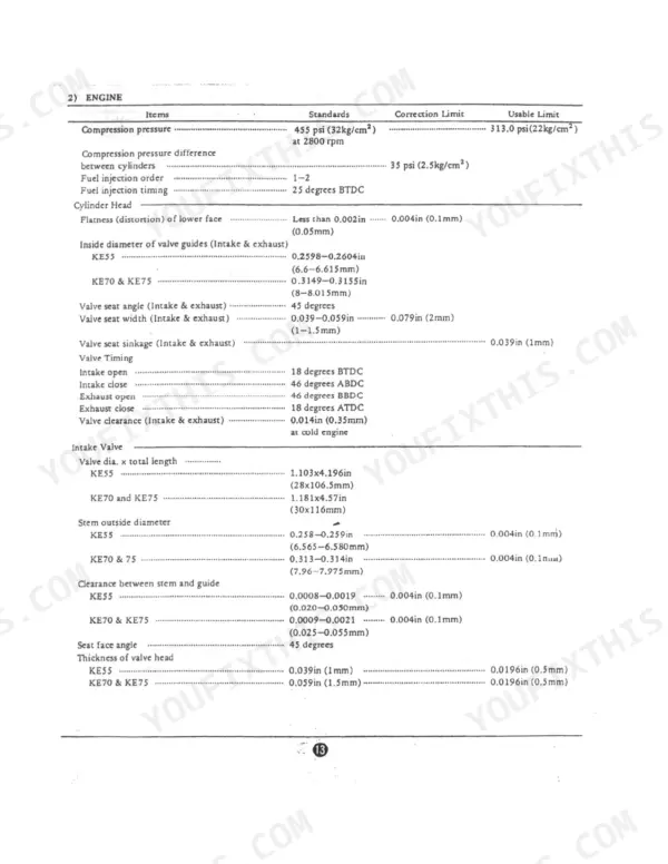 Bolens / Iseki G152, G154, G172, G174, TX1300, TX1300F, TX1500, TX1500F engine compression, valve timing, and clearance specification table.