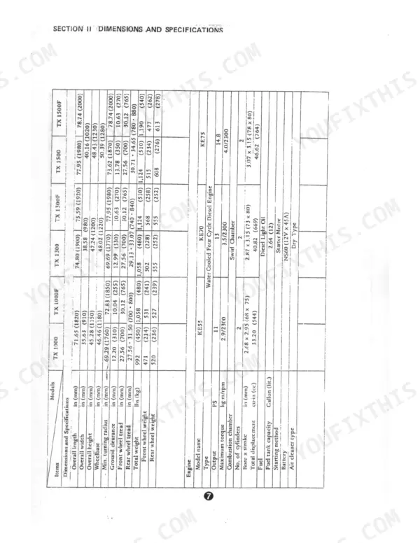 Bolens / Iseki G152, G154, G172, G174, TX1300, TX1300F, TX1500, TX1500F dimensions and engine specifications table.