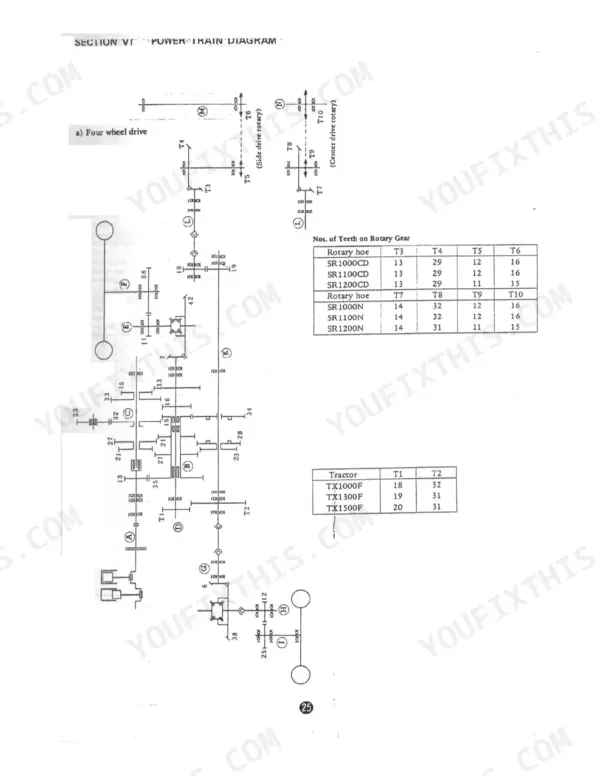 Bolens / Iseki G152, G154, G172, G174, TX1300, TX1300F, TX1500, TX1500F four-wheel drive power train diagram and gear tooth tables.