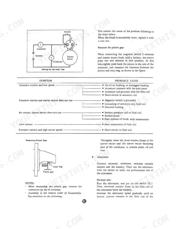 Bolens / Iseki G152, G154, G172, G174, TX1300, TX1300F, TX1500, TX1500F starter motor troubleshooting chart and pinion gap diagram.