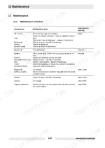 c65d901f-b2-maintenance-148 Wacker Neuson BPU2540A maintenance schedule table listing intervals and service tasks.