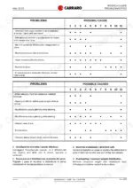 carraro-20-22-front-axle-repair-manual-ca357356-troubleshooting-109.webp Carraro 20.22 troubleshooting table listing axle problems, possible causes, and diagnostic symptoms for steering and vibration.