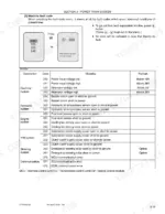 case-1221e-wheel-loader-repair-manual-87728465-na-error-codes-69.webp Case 1221E power train system fault code menu diagram and table listing electrical, hydraulic, engine, and T/M system error codes.