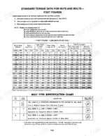 case-1420-axial-flow-combine-service-manual-gss-1500-torque-11.webp Case 1420 standard torque data table for nuts and bolts in foot pounds and bolt type identification chart with head markings.