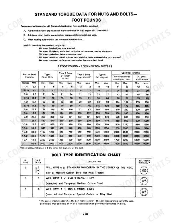 Case 1420 standard torque data table for nuts and bolts in foot pounds and bolt type identification chart with head markings.
