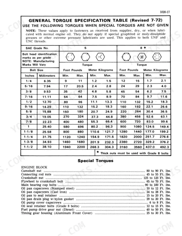 Case 1700, 1737, 1740 Uni-Loader general torque specification table and engine block special torques.